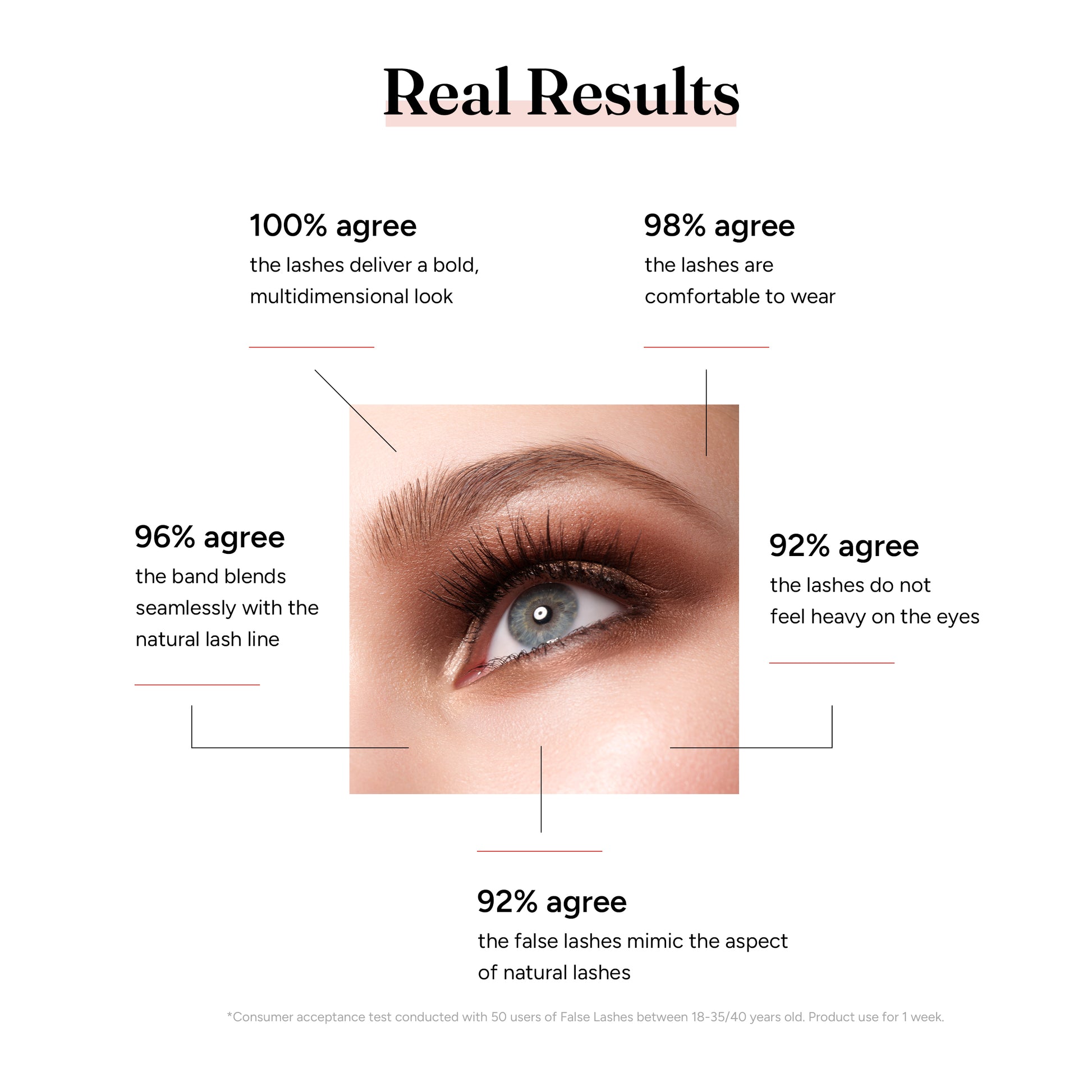Doll Eye False Eyelashes - Filler Lux