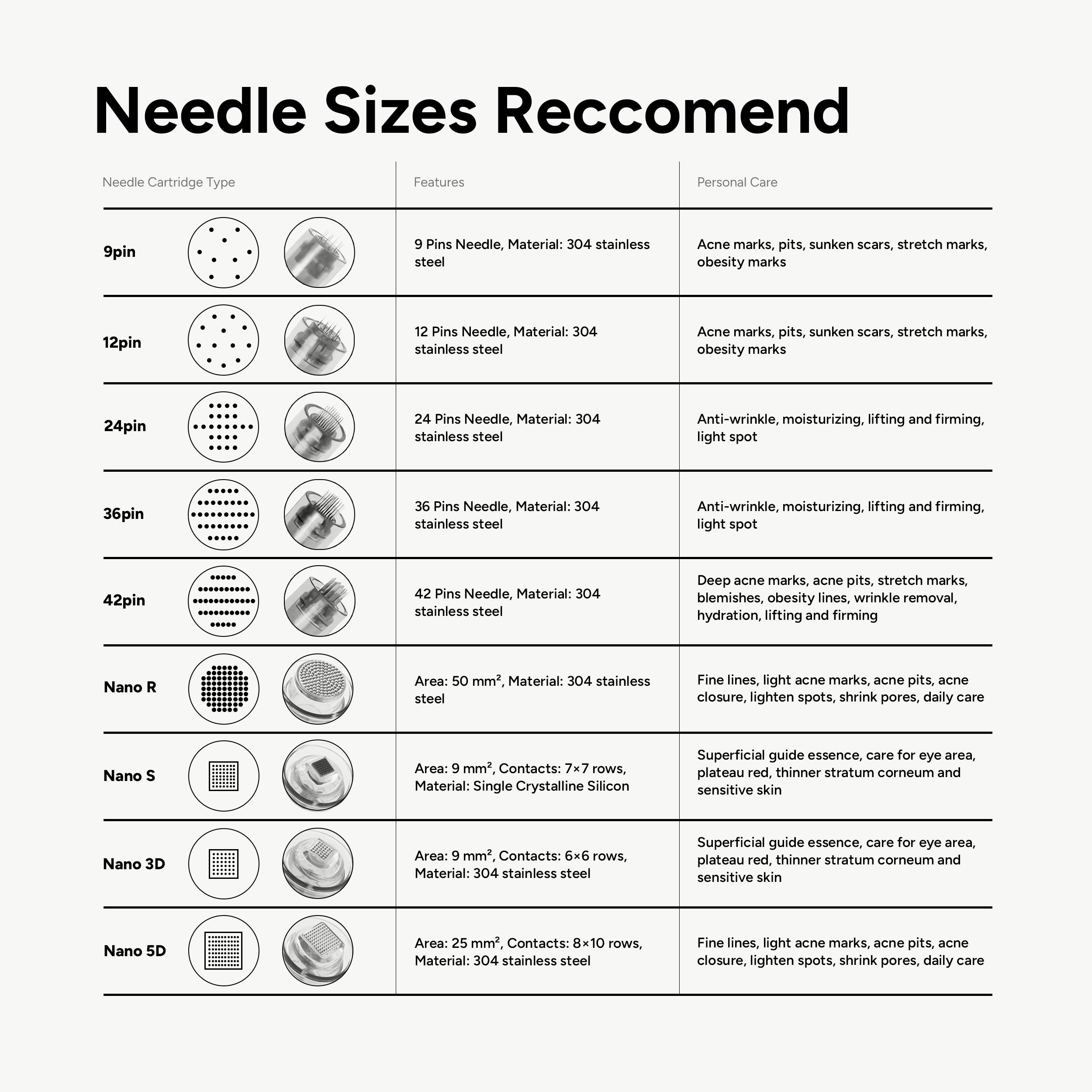 Dr. Pen N2/E30/M5/M7 Cartridges - Filler Lux