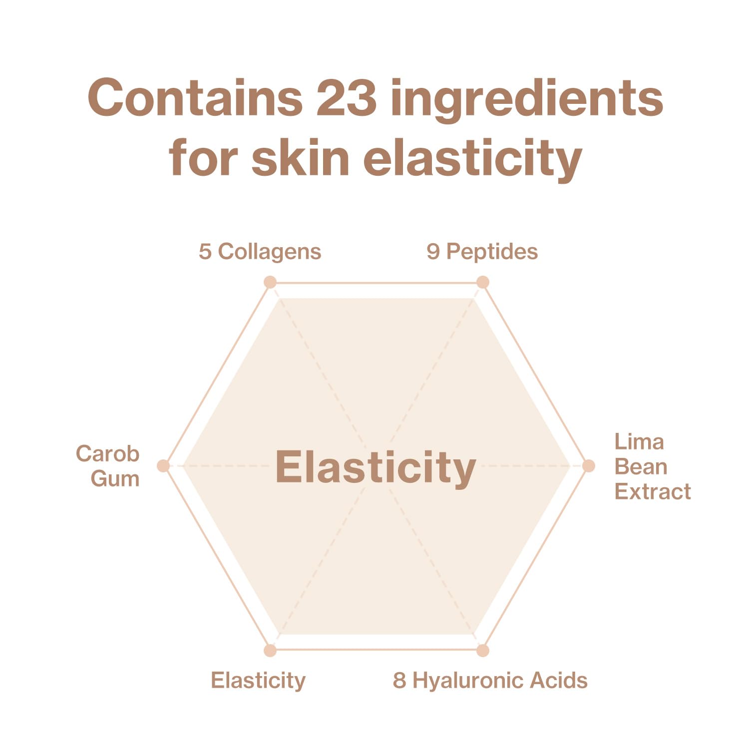 Face Fit Minus Band V2 (4 pack) – V-line lifting collagen mask with peptides for firming and lifting the jawline. Chin strap for double chin reduction and improved skin elasticity, ideal for at-home use by women.