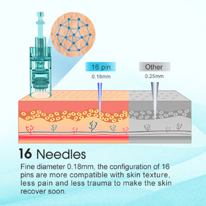 Dr. Pen A6S Microneedling Pen - Filler Lux
