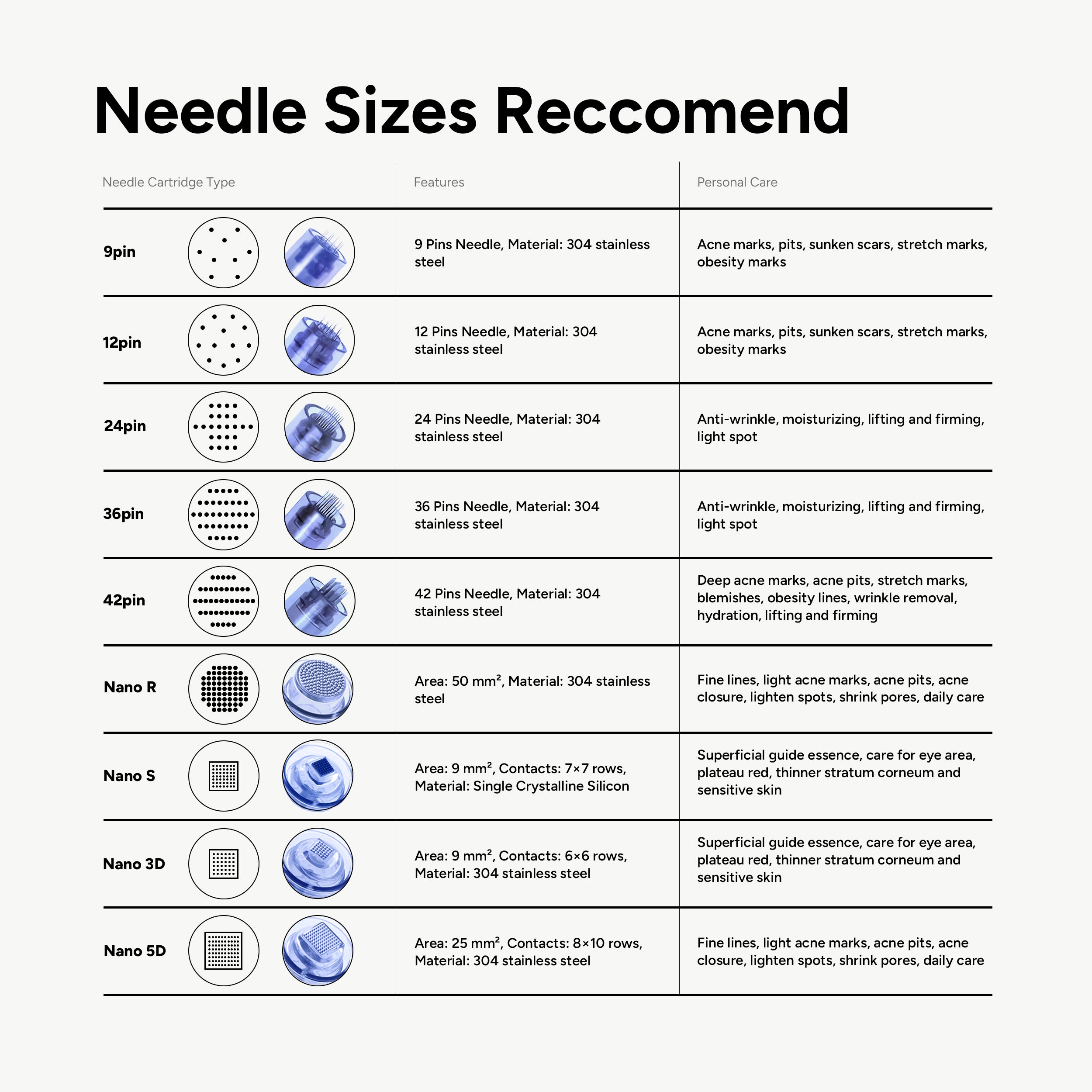 Dr. Pen A6 Cartridges - Filler Lux