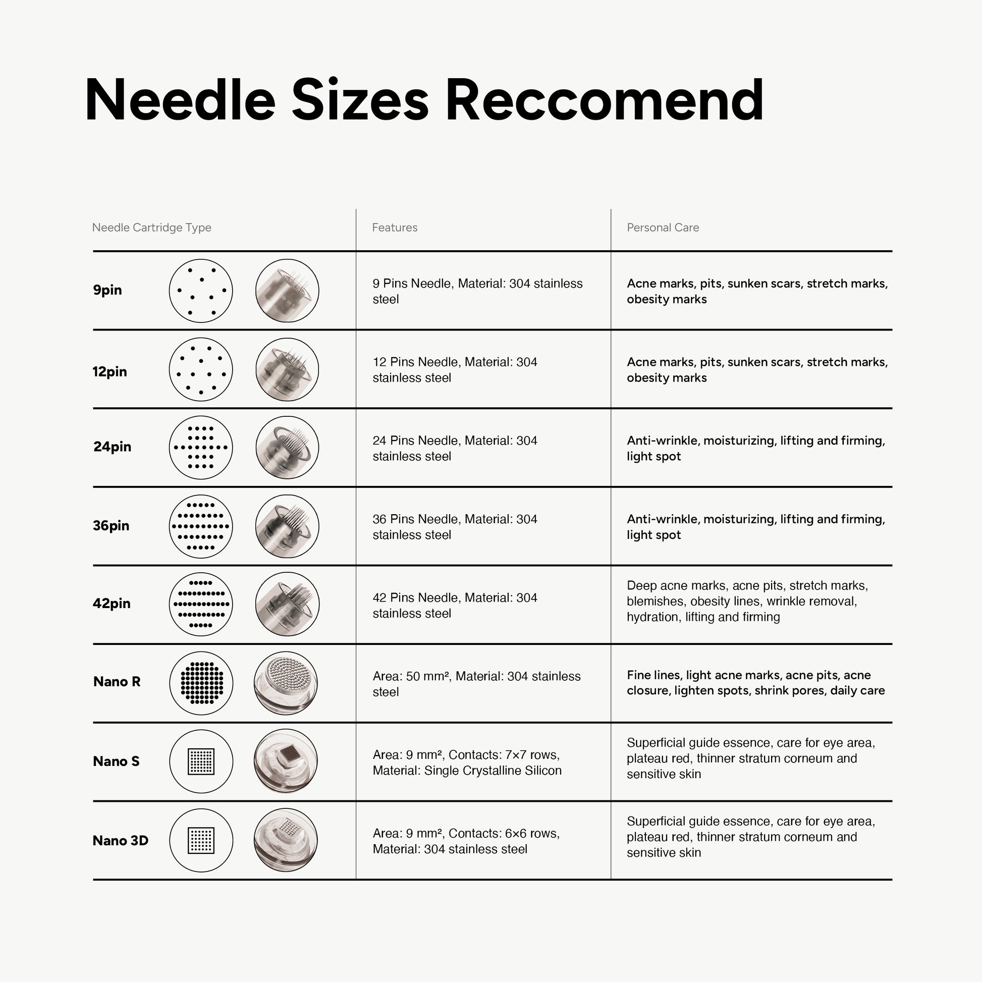 Dr. Pen A7 Cartridges - Filler Lux
