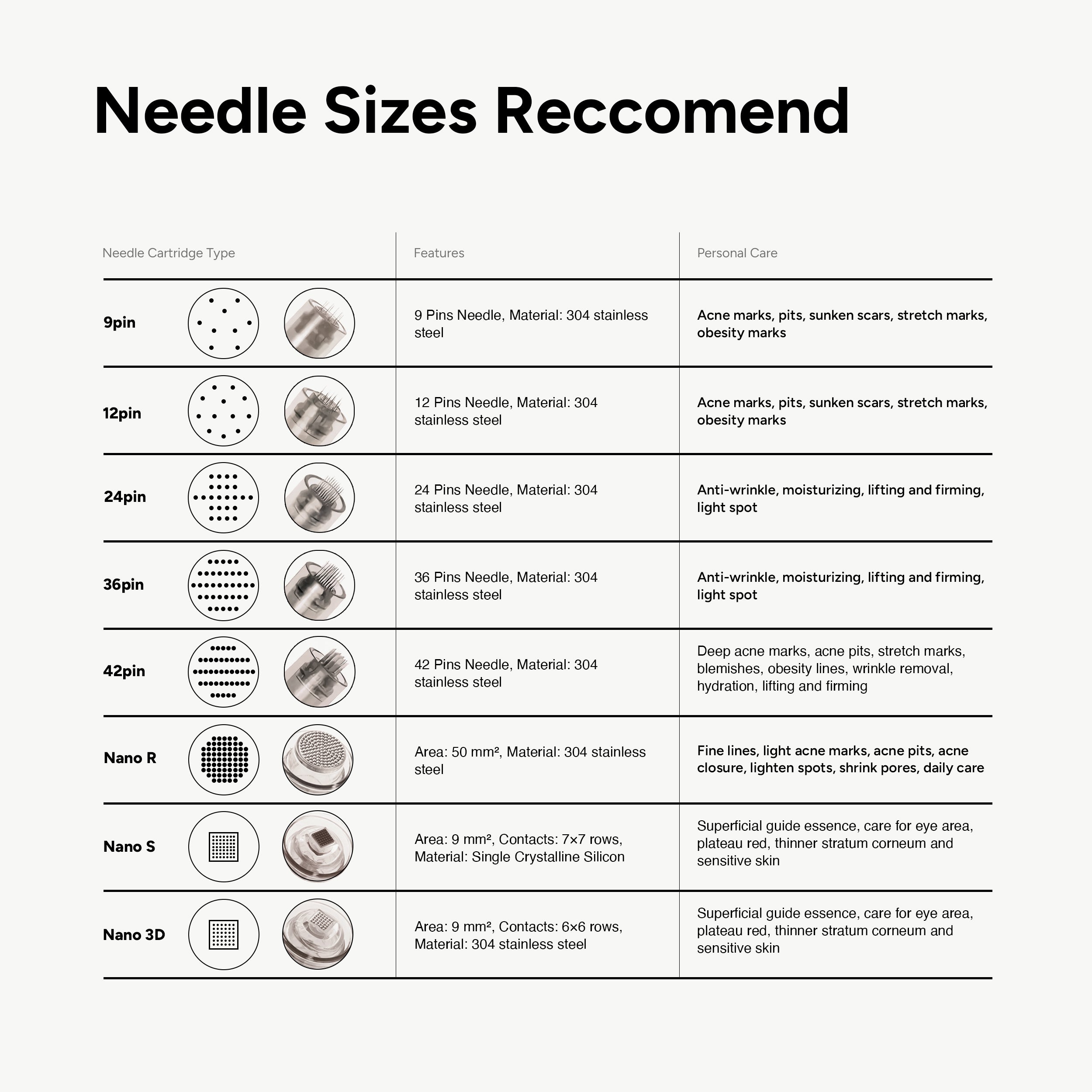 Dr. Pen A7 Cartridges - Filler Lux