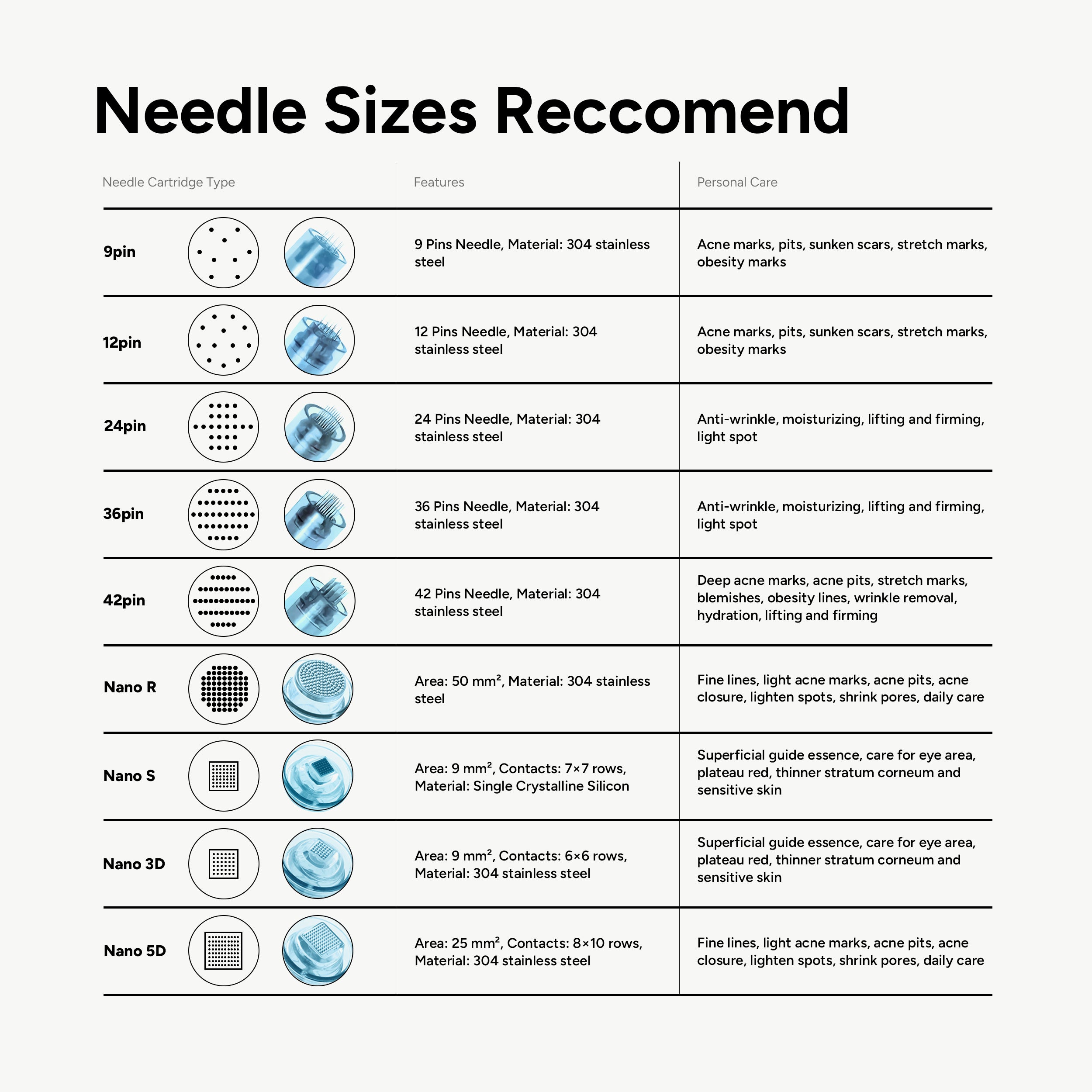 Dr. Pen X5 Cartridges - Filler Lux