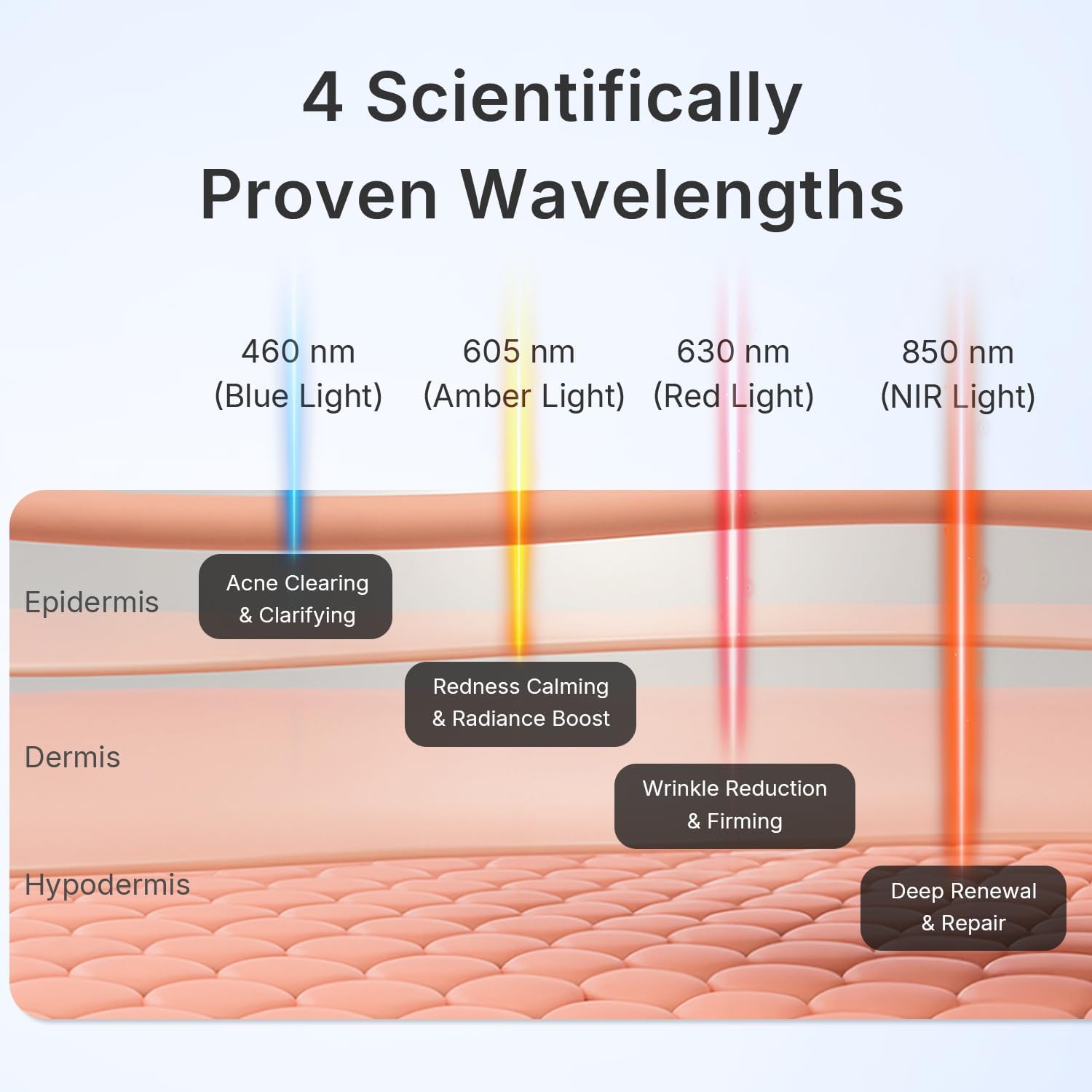 LED Light Therapy Mask