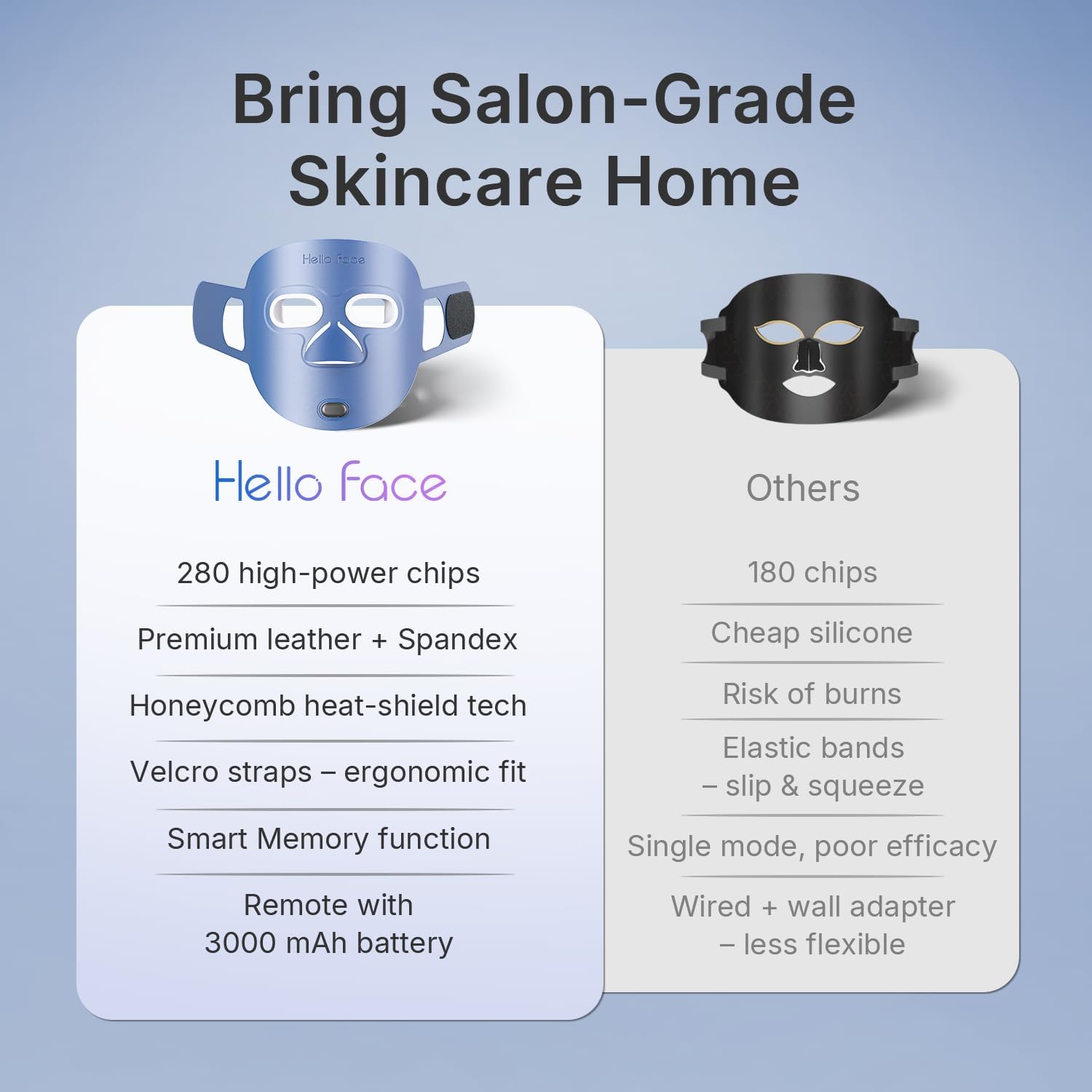 LED Light Therapy Mask