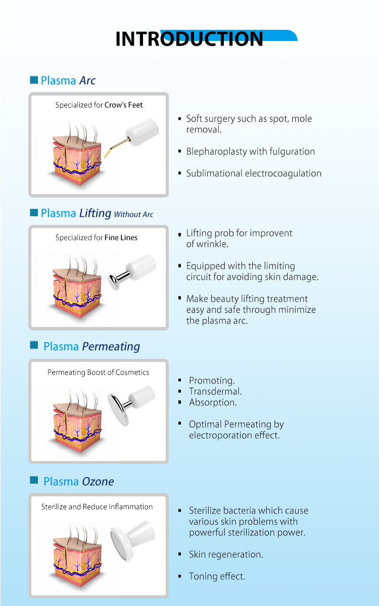 PLAZone Medical Plasma Pen