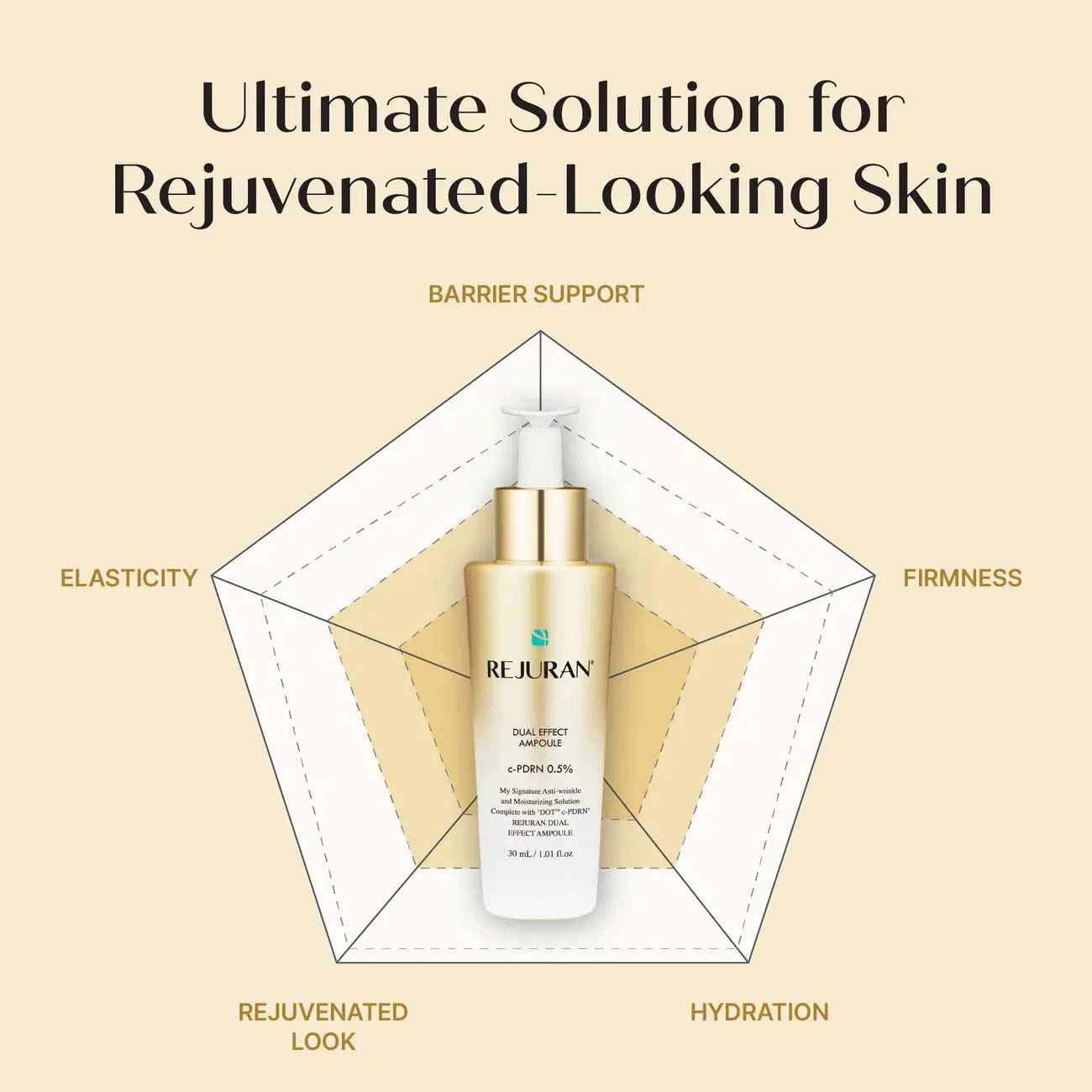 Rejuran Dual Effect Ampoule Pharma Research Products