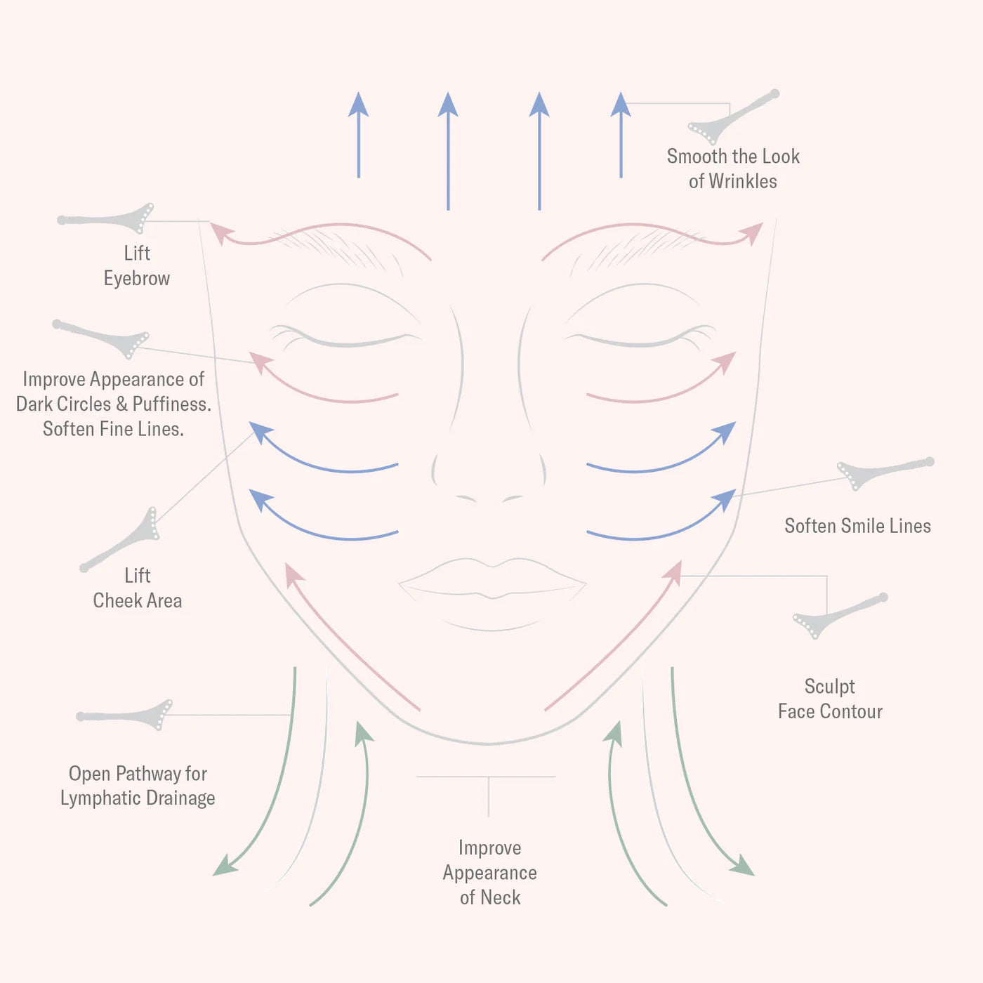 Terahertz Gua Sha Facial Tool - Filler Lux