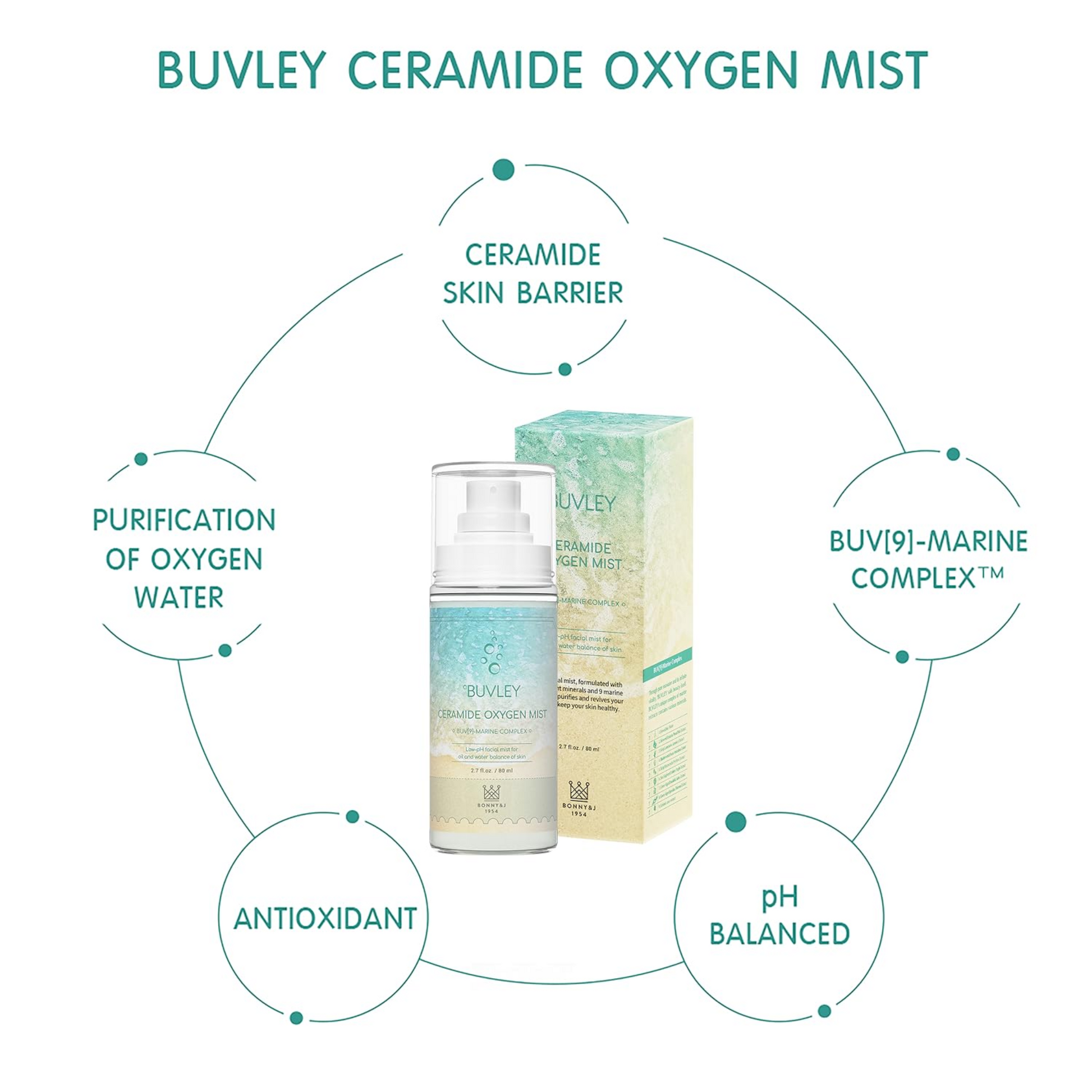 Buvley Ceramide Oxygen Face Mist - Filler Lux