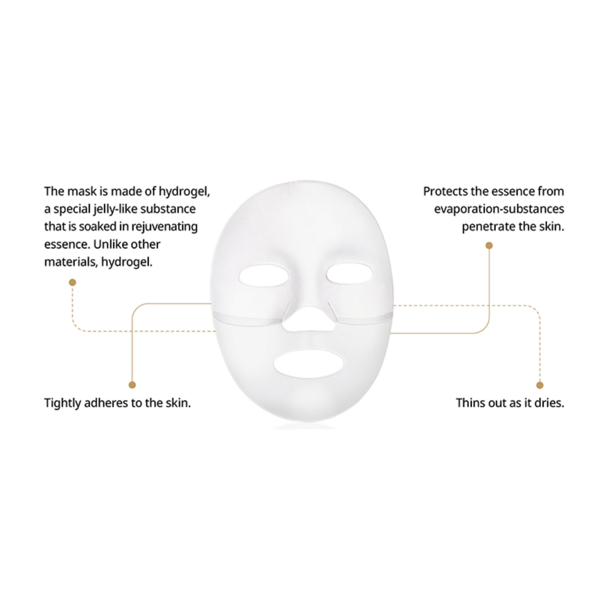FPJ Hydrogel Cooling Mask - Filler Lux