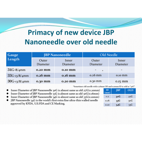 JBP Nanoneedle Premier - Filler Lux™ - Needles - Japan Bio Products Co., Ltd.