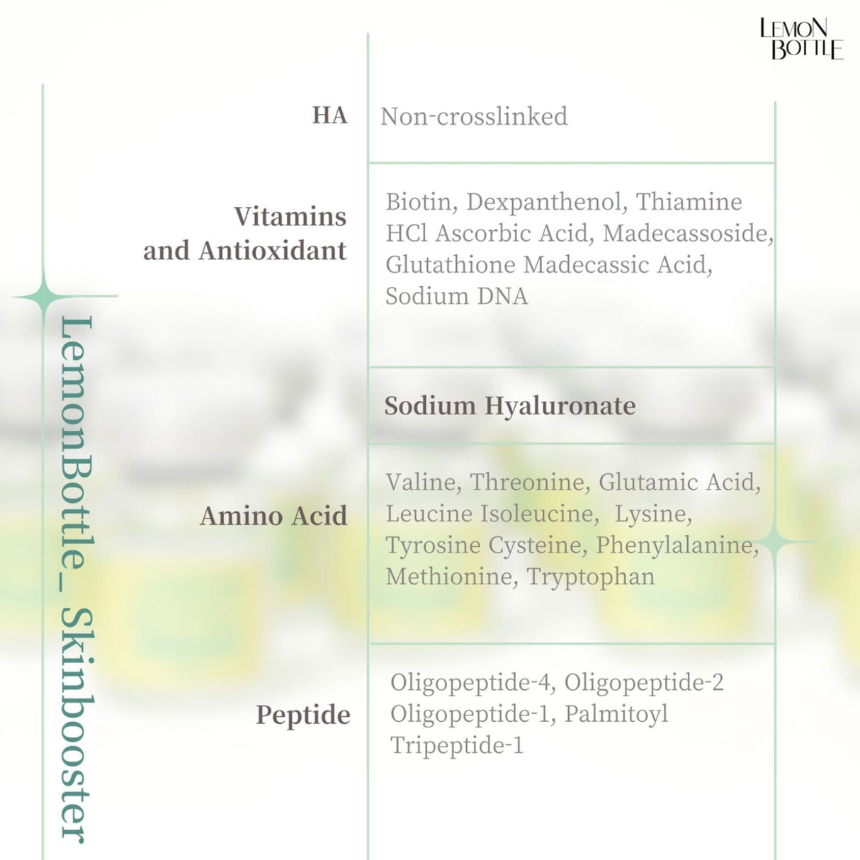 Lemon Bottle Skin Booster - Filler Lux™ - Mesotherapy - Filler Lux USA